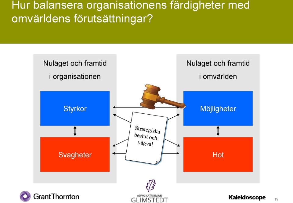 Nuläget och framtid i organisationen Nuläget