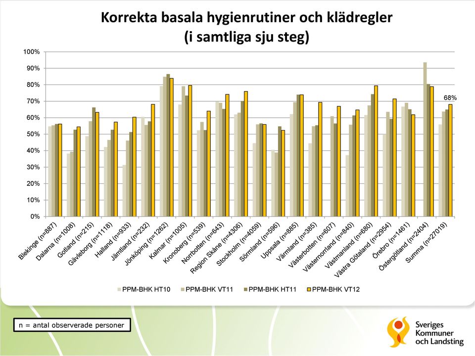 klädregler (i samtliga sju