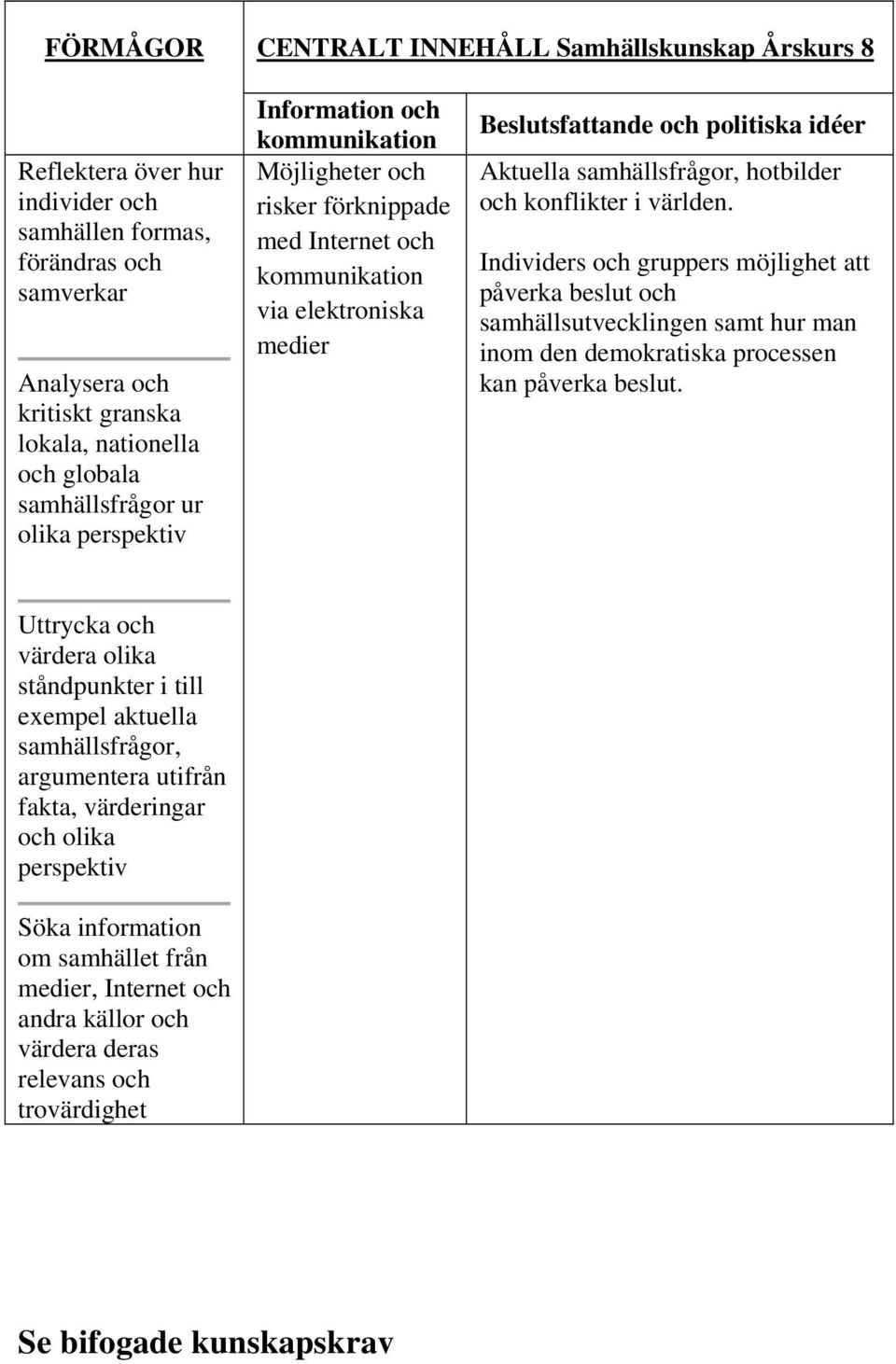 samhällsfrågor, hotbilder och konflikter i världen. Individers och gruppers möjlighet att påverka beslut och samhällsutvecklingen samt hur man inom den demokratiska processen kan påverka beslut.