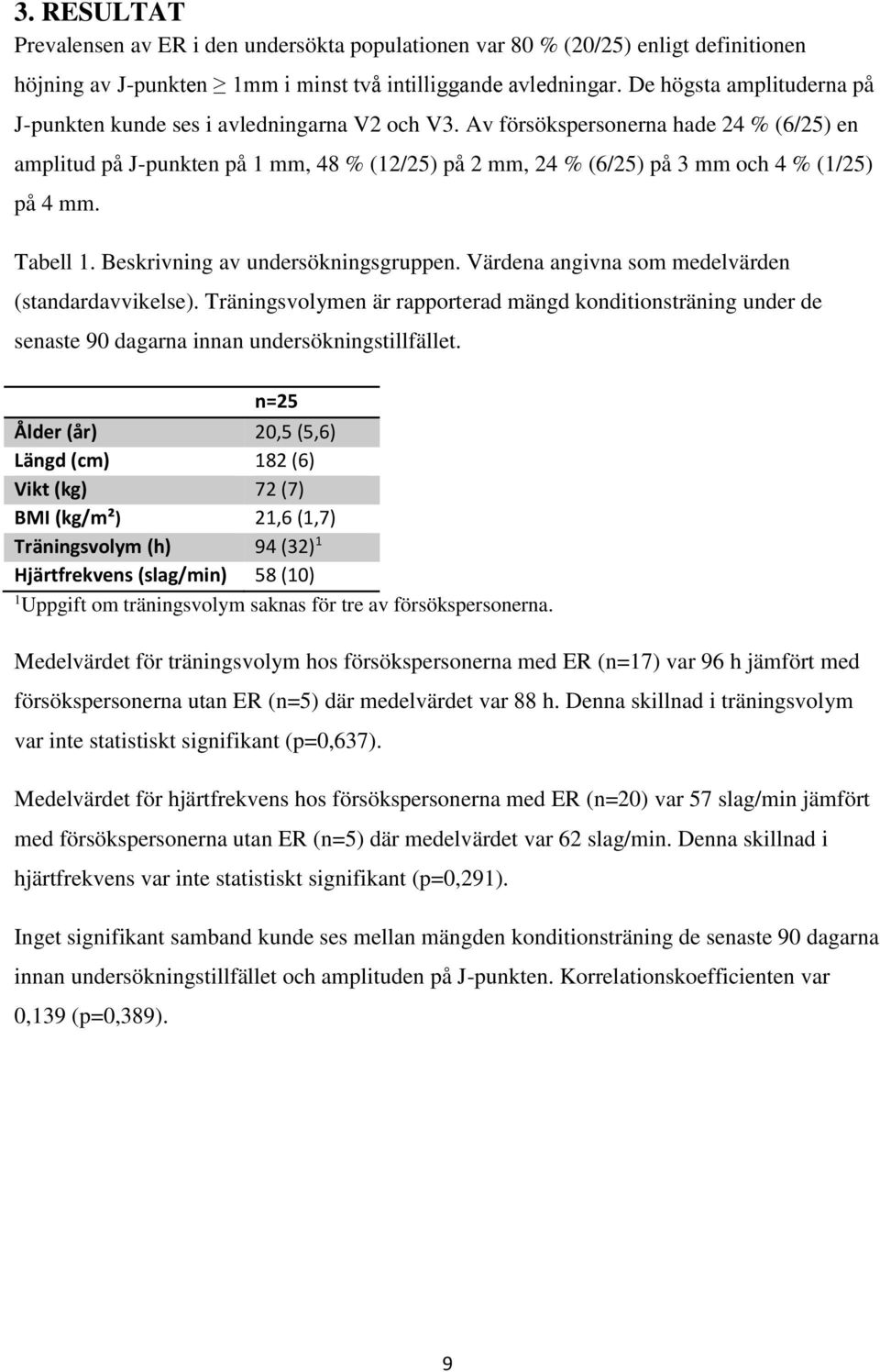 Av försökspersonerna hade 24 % (6/25) en amplitud på J-punkten på 1 mm, 48 % (12/25) på 2 mm, 24 % (6/25) på 3 mm och 4 % (1/25) på 4 mm. Tabell 1. Beskrivning av undersökningsgruppen.