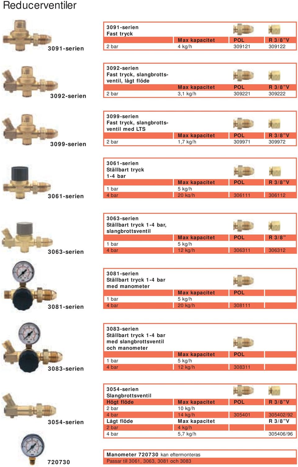 kapacitet POL R 3/8 V 1 bar 5 kg/h 4 bar 20 kg/h 306111 306112 3063-serien 3063-serien Ställbart tryck 1-4 bar, slangbrottsventil Max kapacitet POL R 3/8 1 bar 5 kg/h 4 bar 12 kg/h 306311 306312