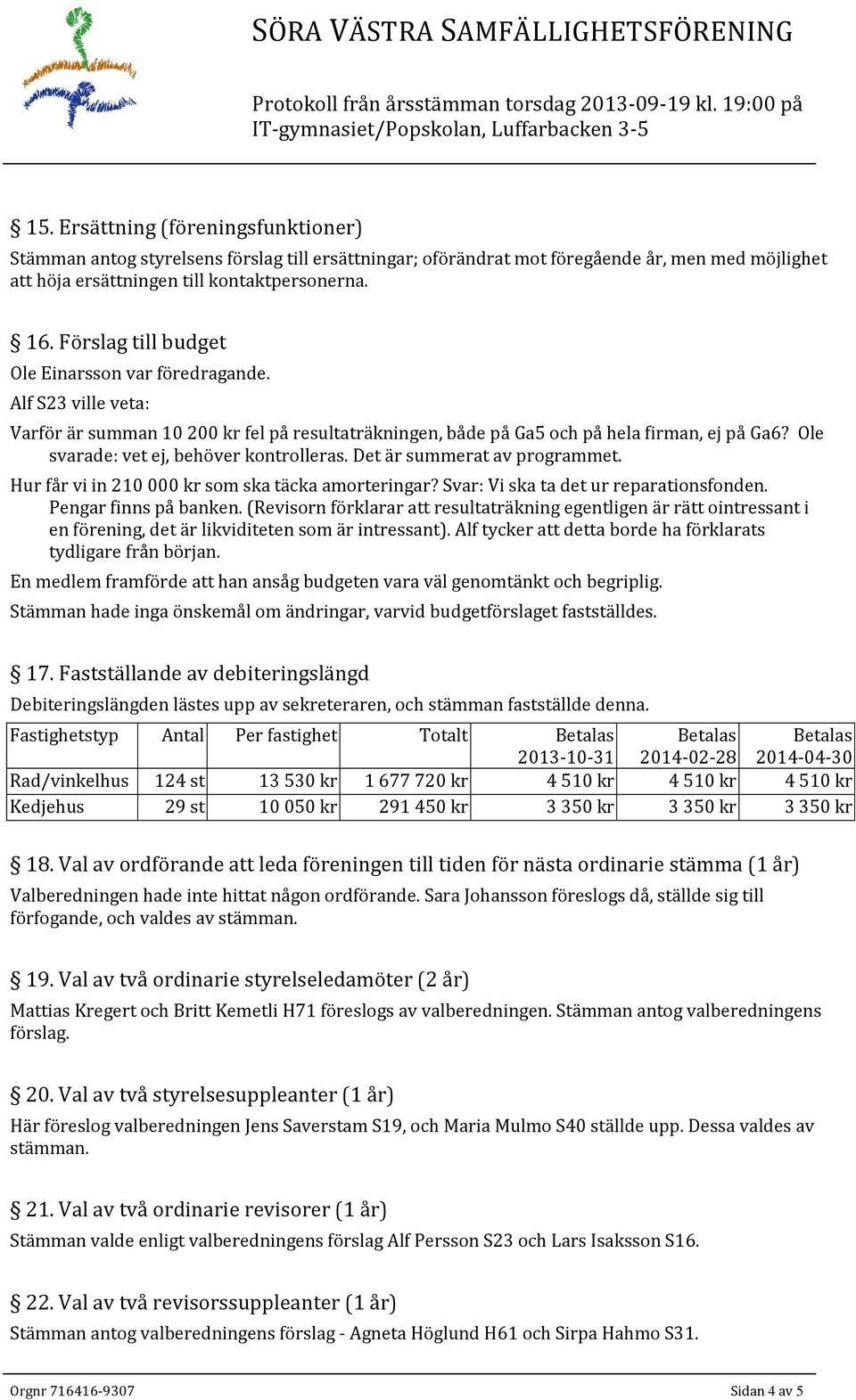 Ole svarade: vet ej, behöver kontrolleras. Det är summerat av programmet. Hur får vi in 210 000 kr som ska täcka amorteringar? Svar: Vi ska ta det ur reparationsfonden. Pengar finns på banken.