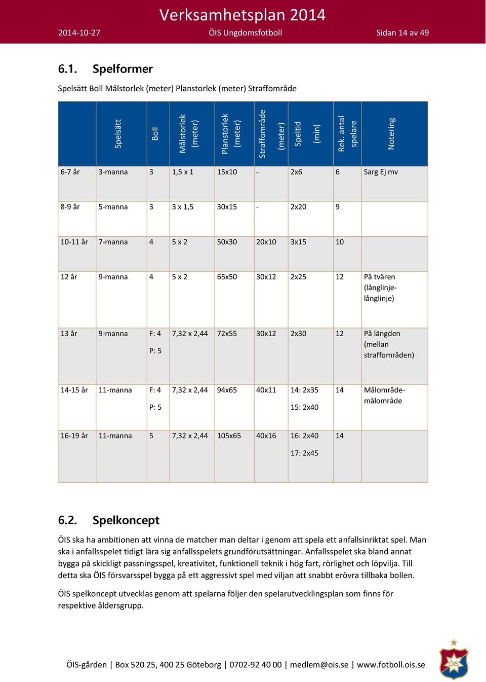 tvären (långlinjelånglinje) 13 år 9-manna F: 4 P: 5 7,32 x 2,44 72x55 30x12 2x30 12 På längden (mellan straffområden) 14-15 år 11-manna F: 4 P: 5 7,32 x 2,44 94x65 40x11 14: 2x35 15: 2x40 14