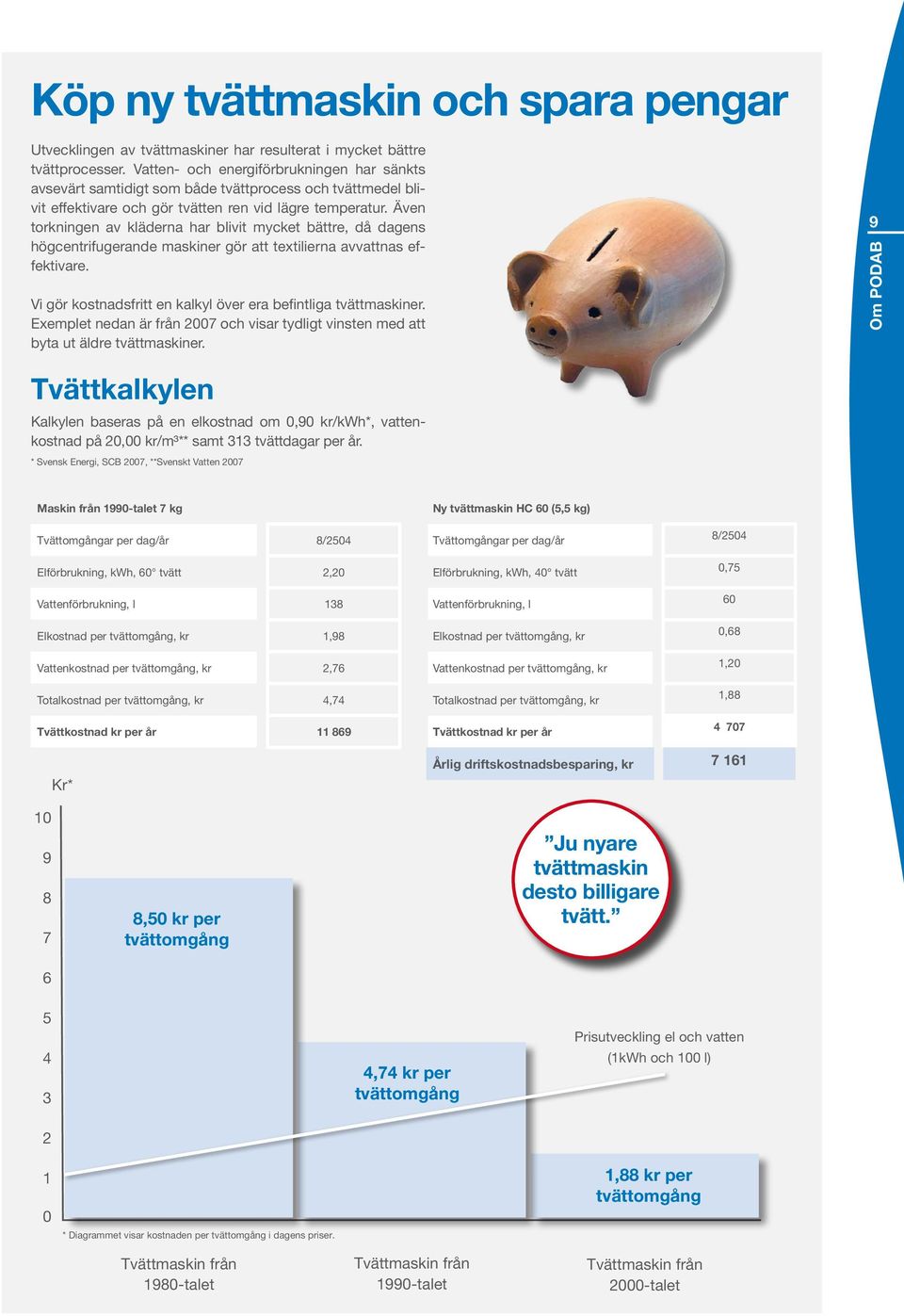 Även torkningen av kläderna har blivit mycket bättre, då dagens högcentrifugerande maskiner gör att textilierna avvattnas effektivare. Vi gör kostnadsfritt en kalkyl över era befintliga tvättmaskiner.