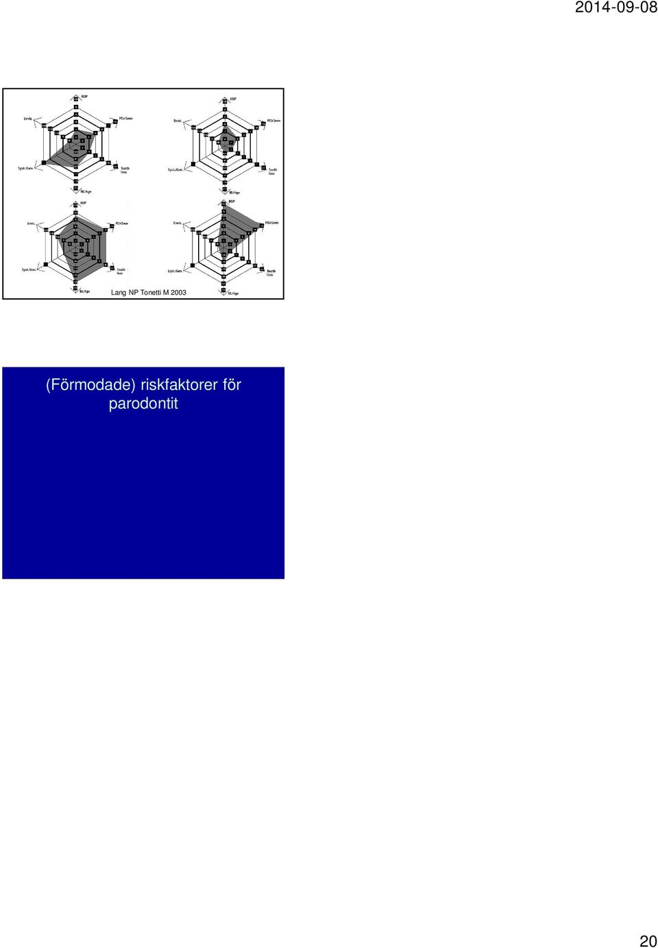 subgingival mikroflora Cigarettrökning Diabetes mellitus Fetma