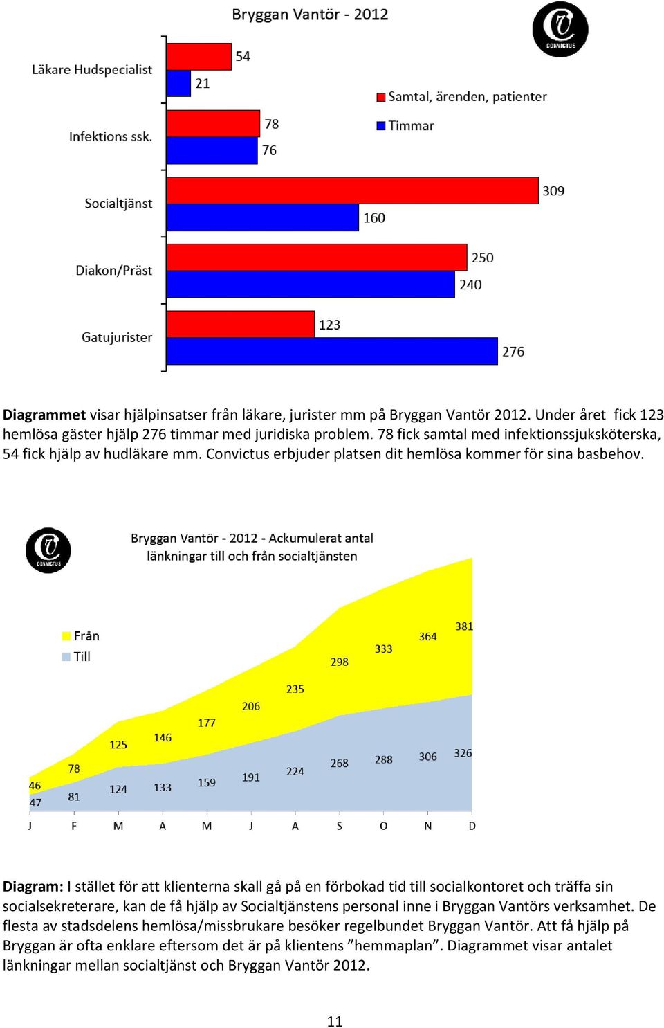 Diagram: I stället för att klienterna skall gå på en förbokad tid till socialkontoret och träffa sin socialsekreterare, kan de få hjälp av Socialtjänstens personal inne i Bryggan