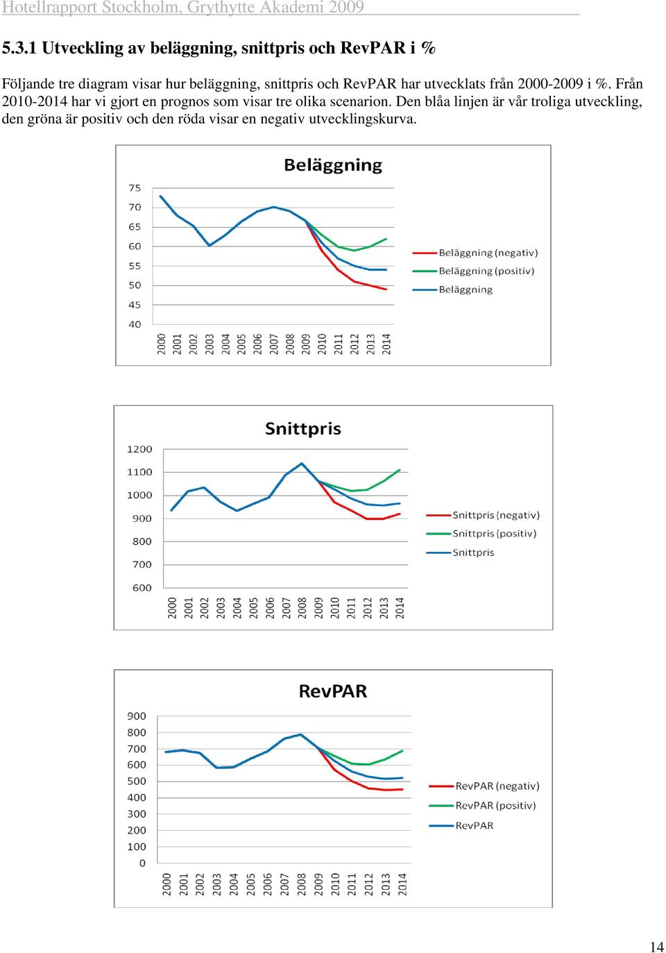 Från 2010-2014 har vi gjort en prognos som visar tre olika scenarion.