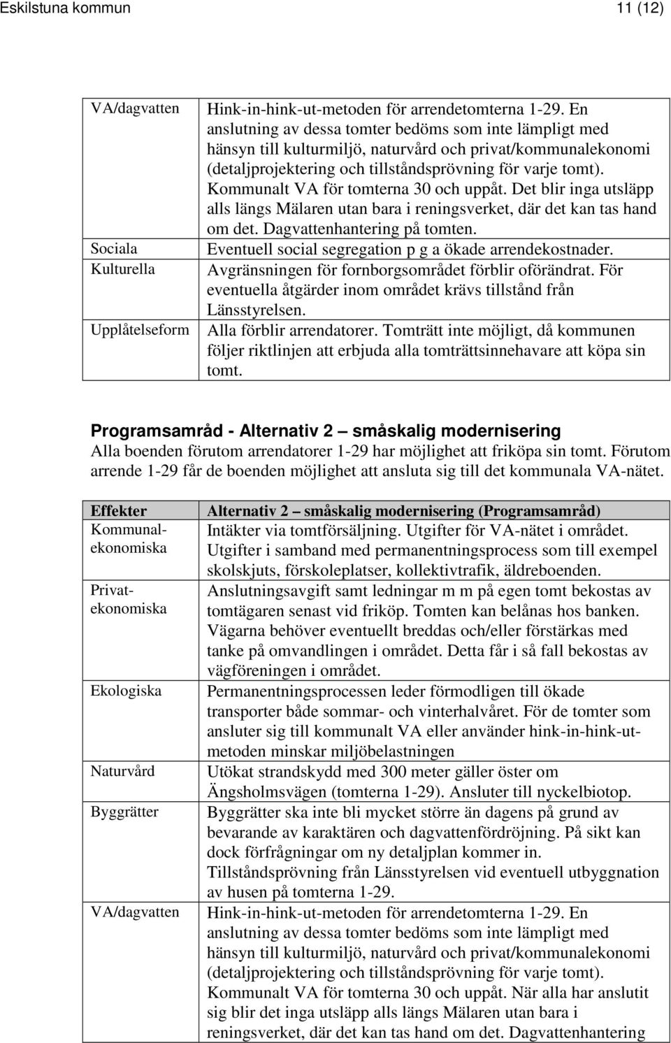 Kommunalt VA för tomterna 30 och uppåt. Det blir inga utsläpp alls längs Mälaren utan bara i reningsverket, där det kan tas hand om det. Dagvattenhantering på tomten.