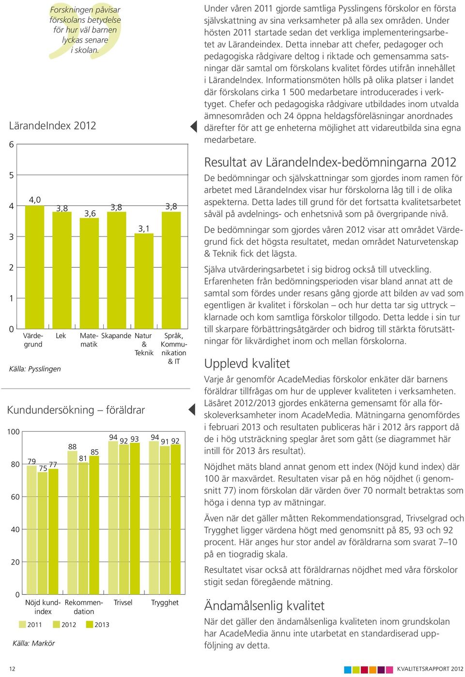 Markör 88 81 85 Nöjd kundindex Rekommendation Trivsel Språk, Kommunikation & IT 94 92 93 94 91 92 Trygghet Under våren 2011 gjorde samtliga Pysslingens förskolor en första självskattning av sina