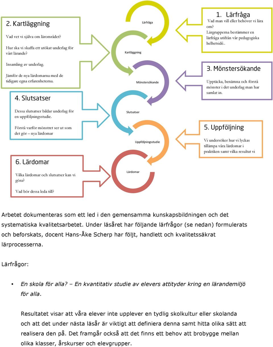 Mönstersökande Upptäcka, benämna och förstå mönster i det underlag man har samlat in. Dessa slutsatser bildar underlag för en uppföljningsstudie.