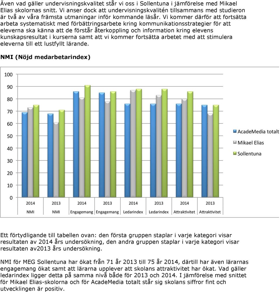 Vi kommer därför att fortsätta arbeta systematiskt med förbättringsarbete kring kommunikationsstrategier för att eleverna ska känna att de förstår återkoppling och information kring elevens