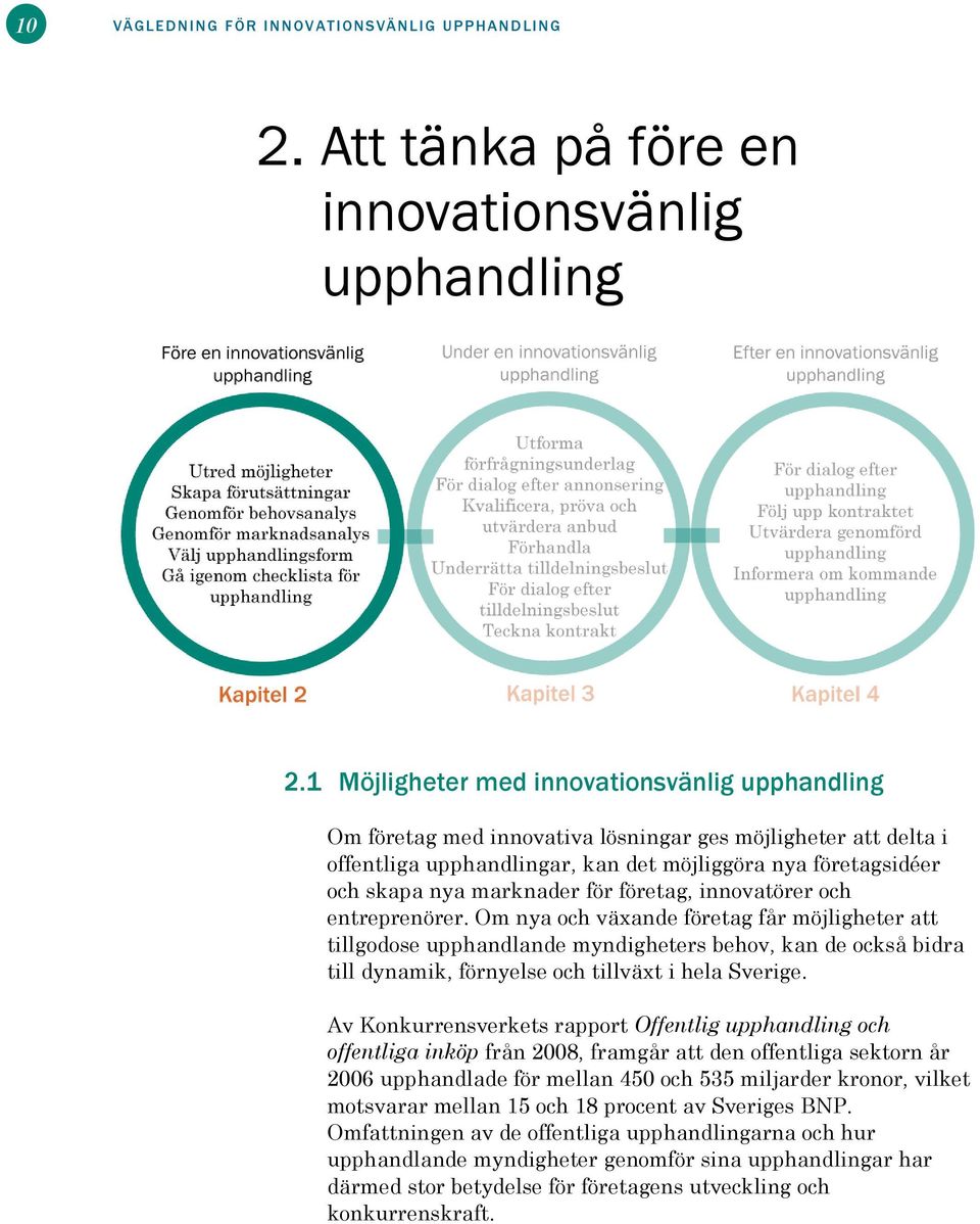 för företag, innovatörer och entreprenörer.