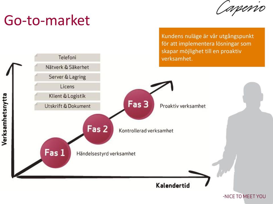 implementera lösningar som