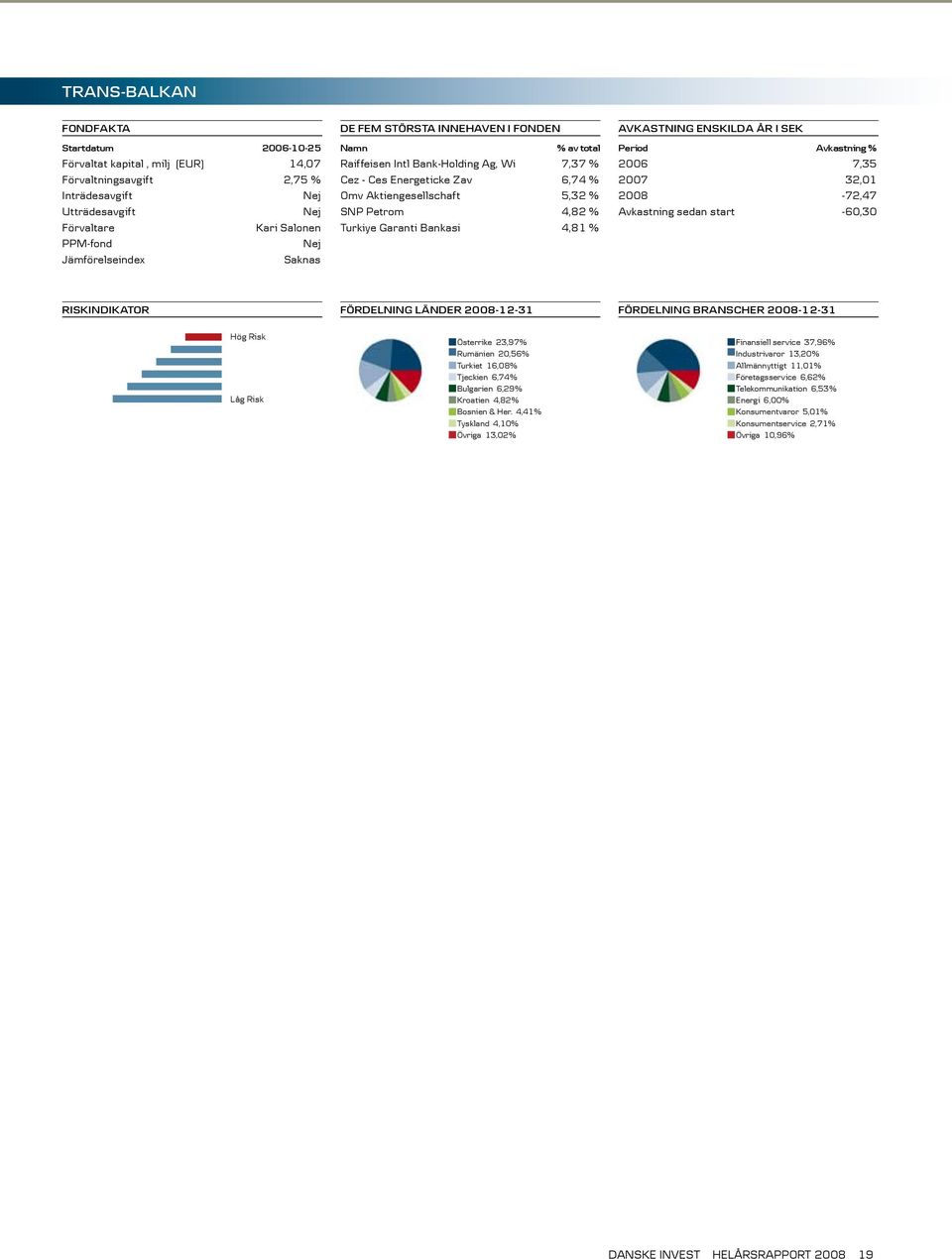 Avkastning % 2006 7,35 2007 32,01 2008-72,47 Avkastning sedan start -60,30 Fördelning länder 2008-12-31 Fördelning branscher 2008-12-31 Hög Risk Låg Risk Österrike 23,97% Rumänien 20,56% Turkiet