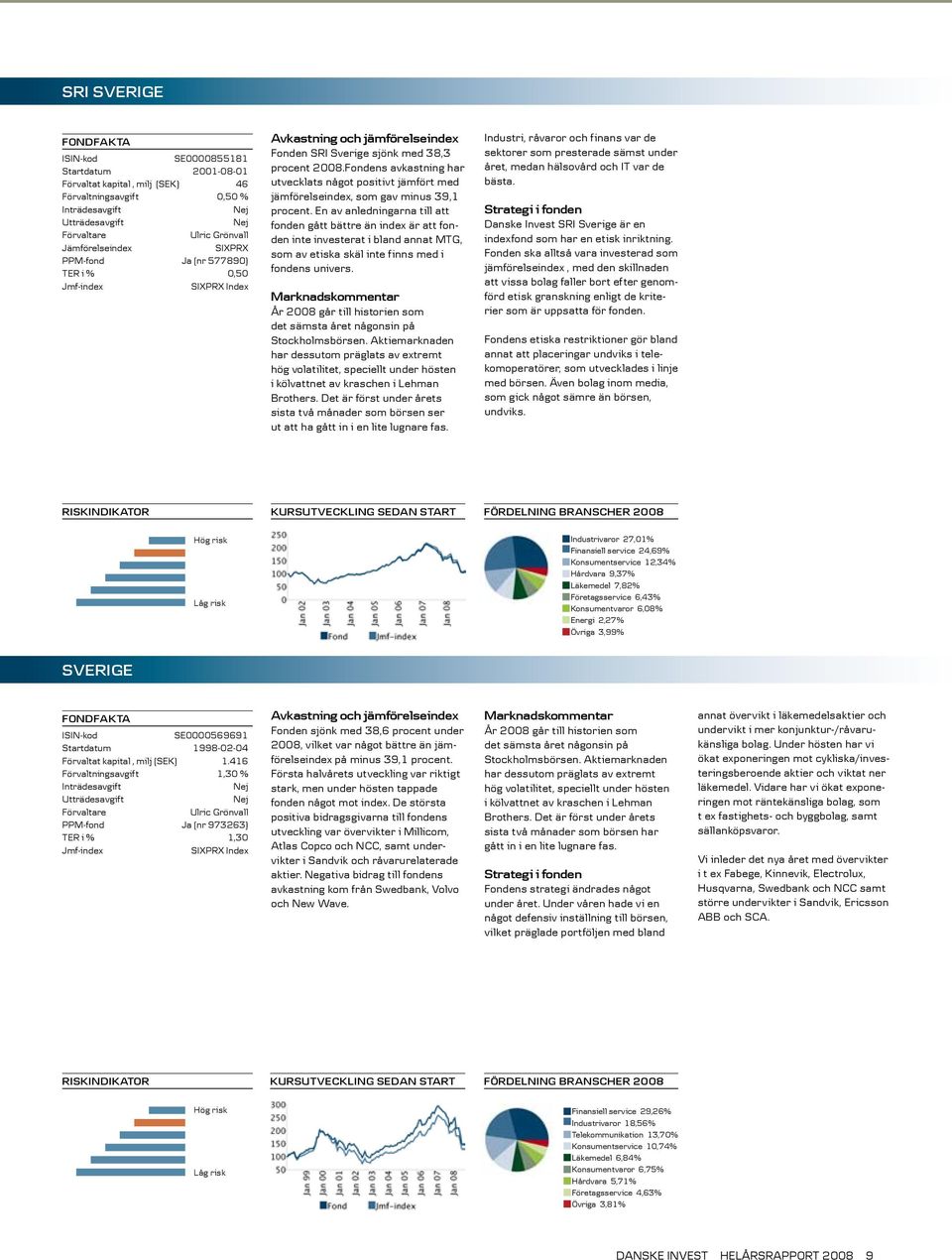 En av anledningarna till att fonden gått bättre än index är att fonden inte investerat i bland annat MTG, som av etiska skäl inte finns med i fondens univers.