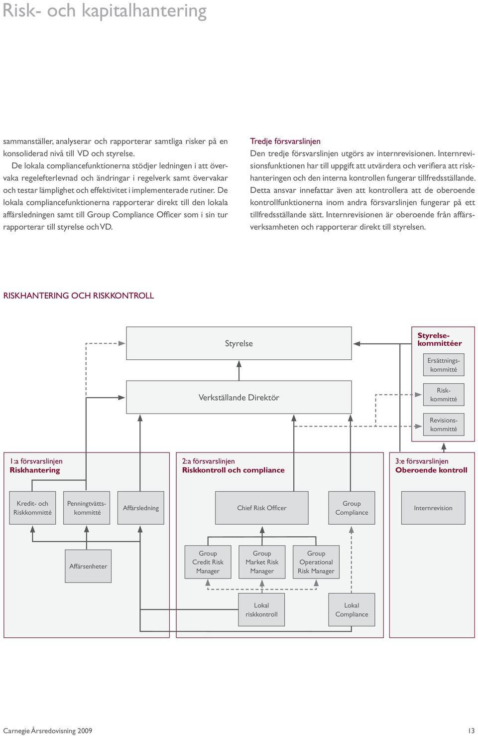 De lokala compliancefunktionerna rapporterar direkt till den lokala affärsledningen samt till Group Compliance Officer som i sin tur rapporterar till styrelse och VD.