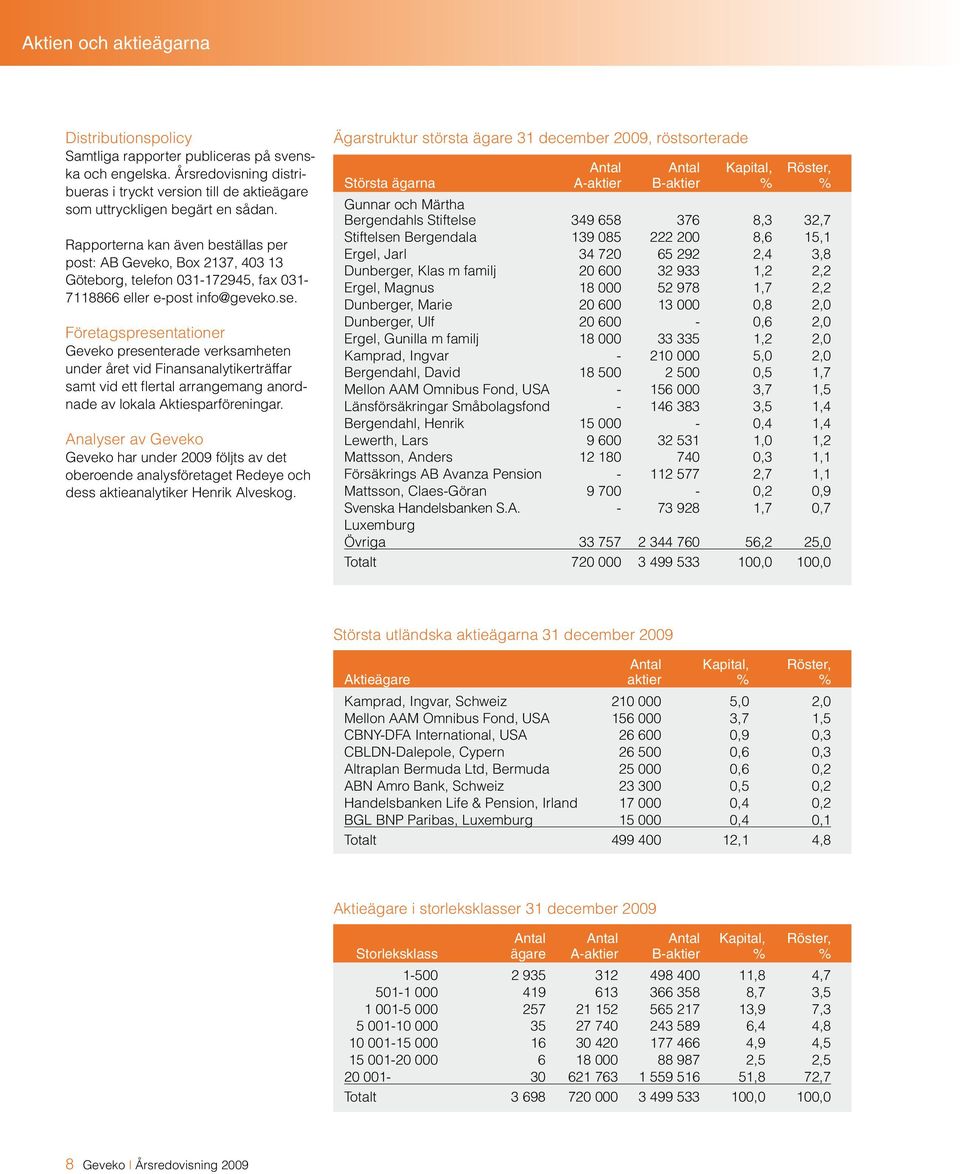 Företagspresentationer Geveko presenterade verksamheten under året vid Finansanalytikerträffar samt vid ett flertal arrangemang anordnade av lokala Aktiesparföreningar.