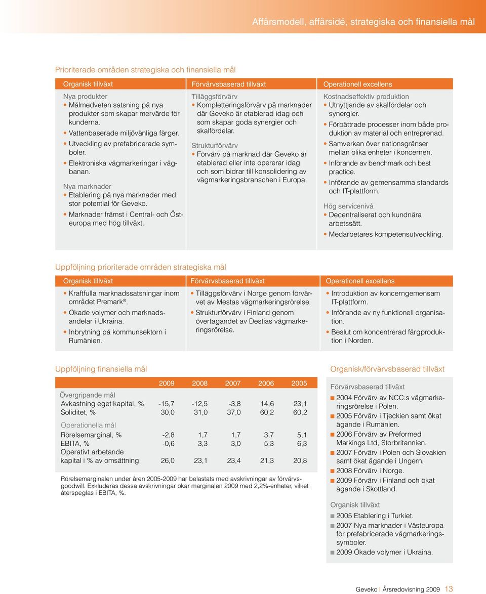 Nya marknader Etablering på nya marknader med stor potential för Geveko. Marknader främst i Central- och Östeuropa med hög tillväxt.