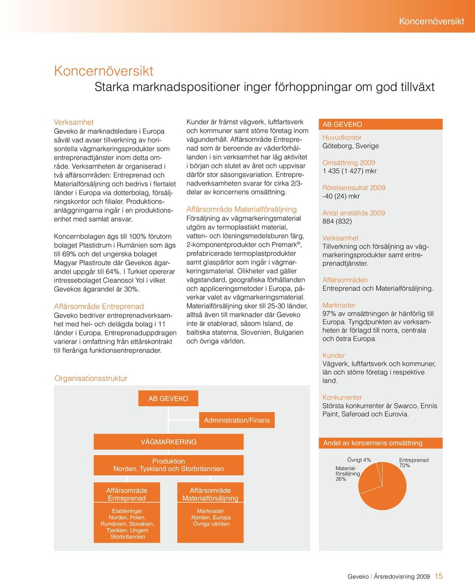 Verksamheten är organiserad i två affärs områden: Entreprenad och Materialförsäljning och bedrivs i flertalet länder i Europa via dotterbolag, försäljningskontor och filialer.