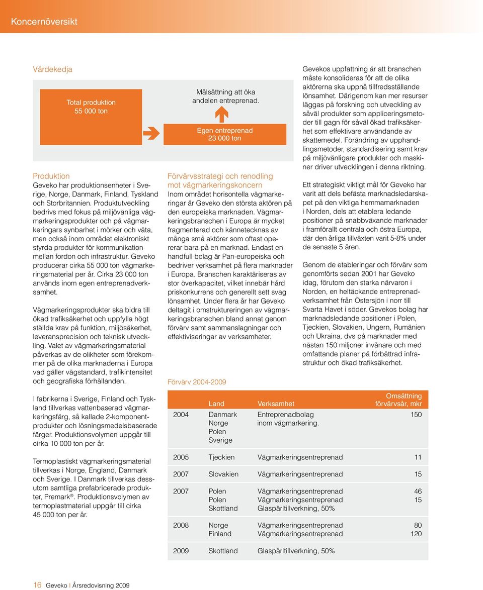 Produktutveckling bedrivs med fokus på miljövänliga vägmarkeringsprodukter och på vägmarkeringars synbarhet i mörker och väta, men också inom området elektroniskt styrda produkter för kommunikation