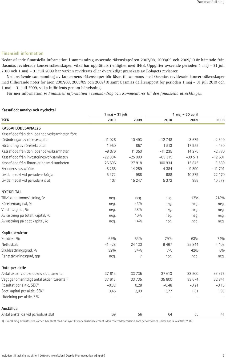 Nedanstående sammandrag av koncernens räkenskaper bör läsas tillsammans med Oasmias reviderade koncernräkenskaper med tillhörande noter för åren 2007/08, 2008/09 och 2009/10 samt Oasmias