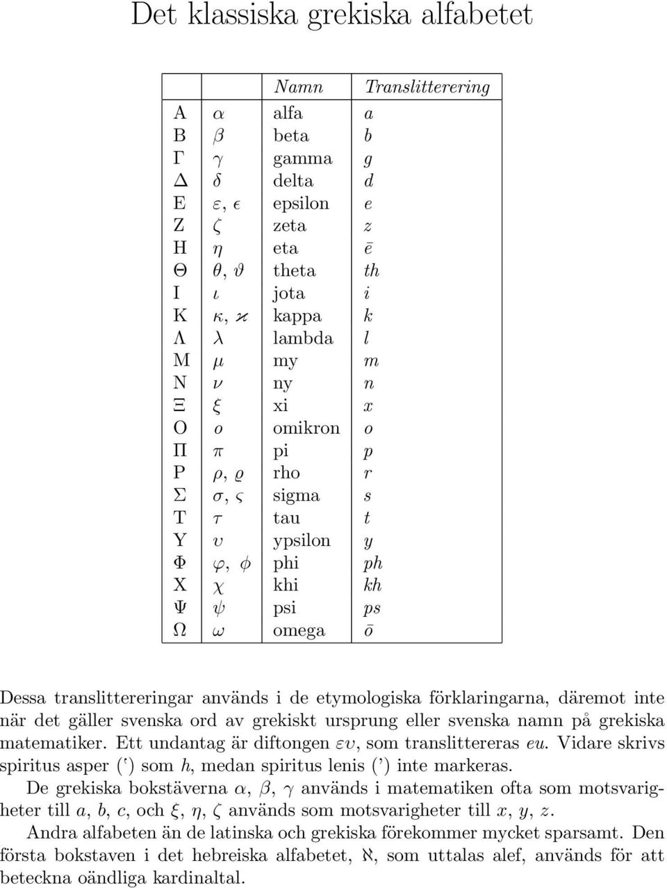 förklaringarna, däremot inte när det gäller svenska ord av grekiskt ursprung eller svenska namn på grekiska matematiker. Ett undantag är diftongen ευ, som translittereras eu.