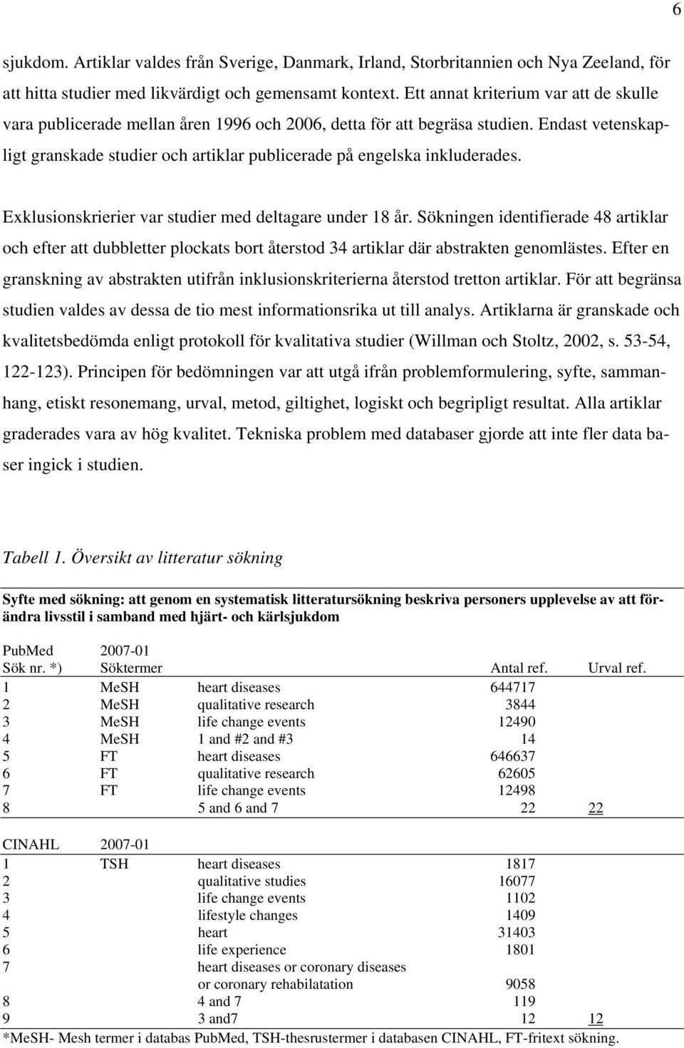 Endast vetenskapligt granskade studier och artiklar publicerade på engelska inkluderades. Exklusionskrierier var studier med deltagare under 18 år.