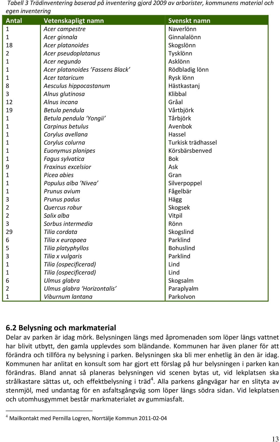 Hästkastanj 3 Alnus glutinosa Klibbal 12 Alnus incana Gråal 19 Betula pendula Vårtbjörk 1 Betula pendula Yongii Tårbjörk 1 Carpinus betulus Avenbok 1 Corylus avellana Hassel 1 Corylus colurna Turkisk