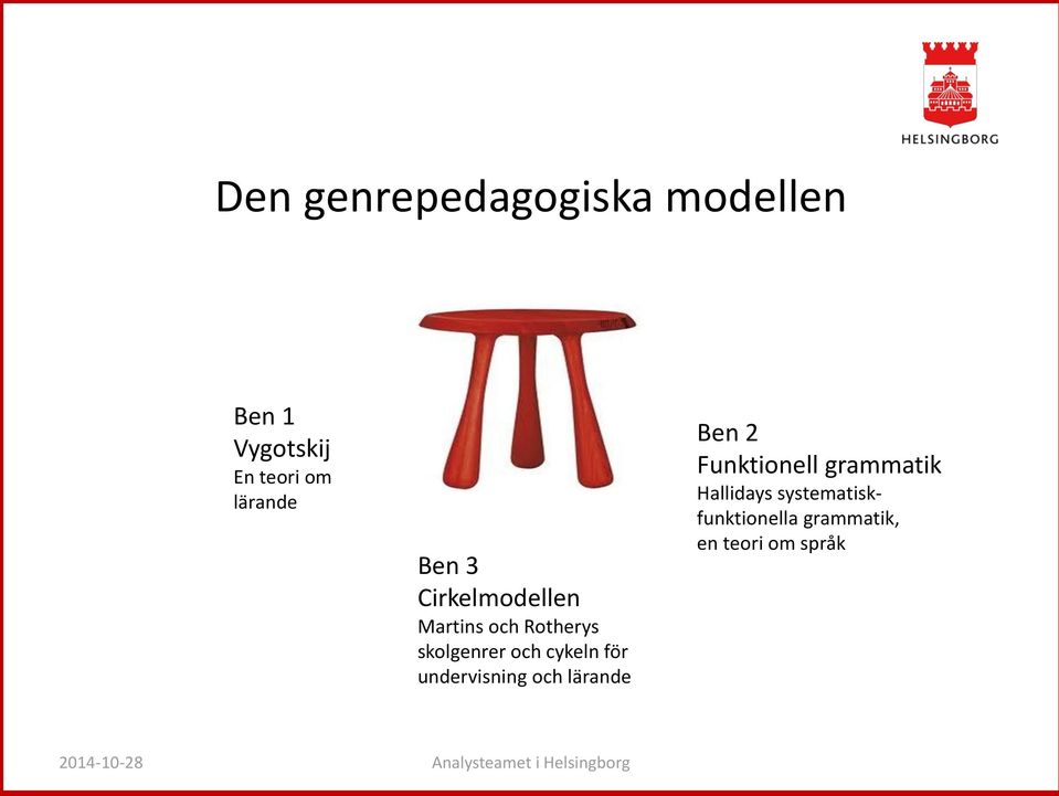 undervisning och lärande Ben 2 Funktionell grammatik Hallidays