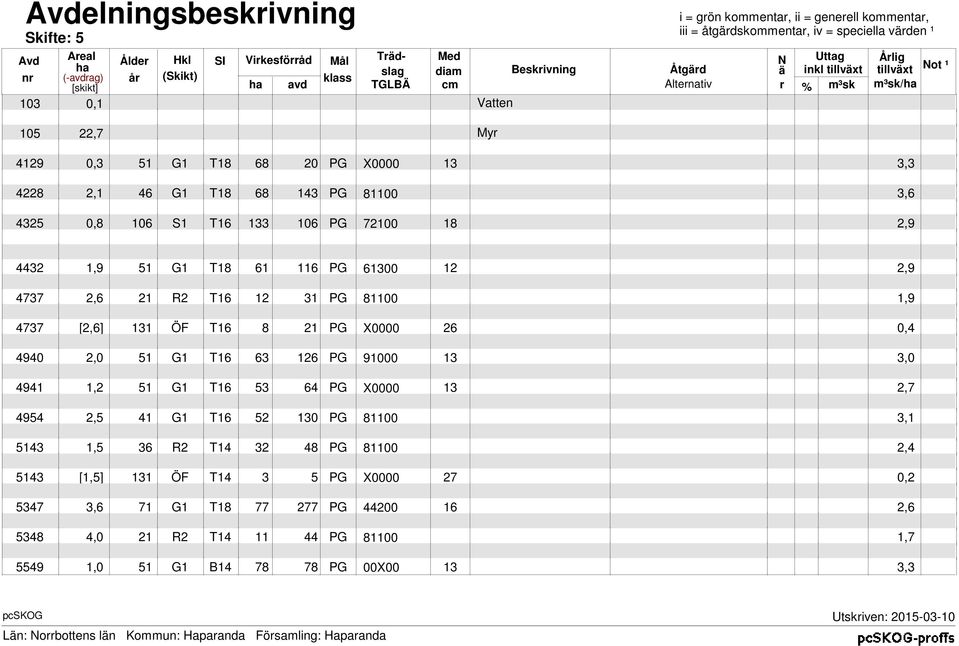 46 T18 68 143 PG 81100 3,6 0,8 106 S1 T16 133 106 PG 72100 18 2,9 4432 4737 4737 4940 4941 4954 5143 5143 5347 5348 5549 1,9 51 T18 61 116 PG 61300 12 2,9 2,6 21 T16 12 31 PG 81100 1,9 [2,6] 131 ÖF