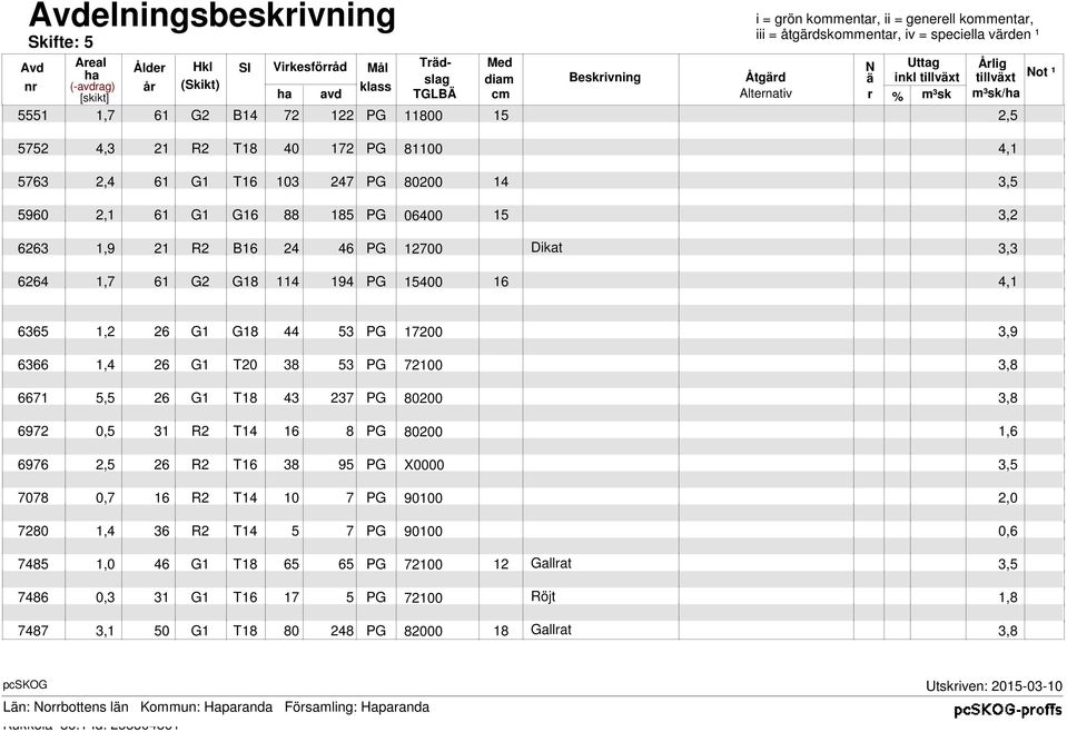 T18 40 172 PG 81100 4,1 2,4 61 T16 103 247 PG 80200 14 3,5 2,1 61 6 88 185 PG 06400 15 3,2 1,9 21 B16 24 46 PG 12700 Dikat 3,3 1,7 61 G2 8 114 194 PG 15400 16 4,1 6365 6366 6671 6972 6976 7078 7280