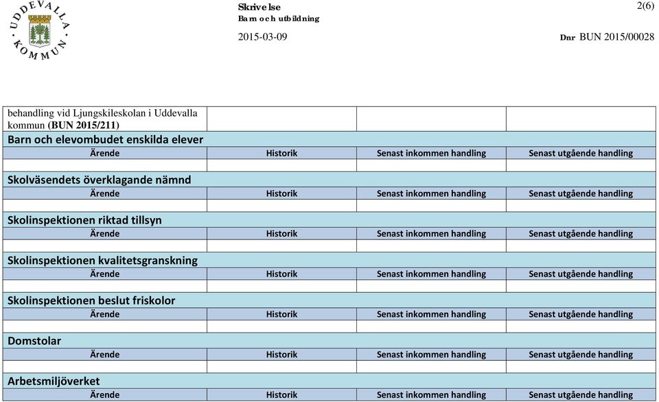 inkommen handling Senast utgående handling Skolinspektionen kvalitetsgranskning Ärende Historik Senast inkommen handling Senast utgående handling Skolinspektionen beslut friskolor Ärende Historik
