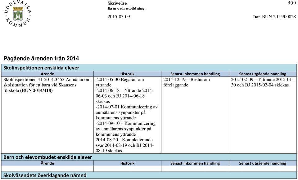 Kommunicering av anmälarens synpunkter på kommunens yttrande -2014-09-10 Kommunicering av anmälarens synpunkter på kommunens yttrande 2014-08-20 - Kompletterande svar 2014-08-19 och BJ 2014-08-19