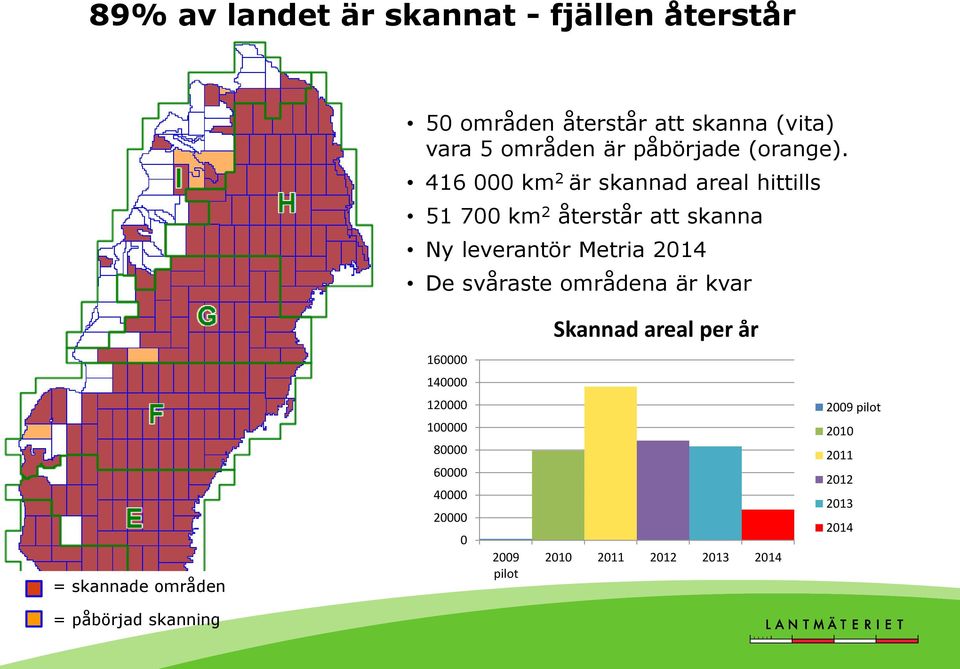 416 000 km 2 är skannad areal hittills 51 700 km 2 återstår att skanna Ny leverantör Metria 2014 De