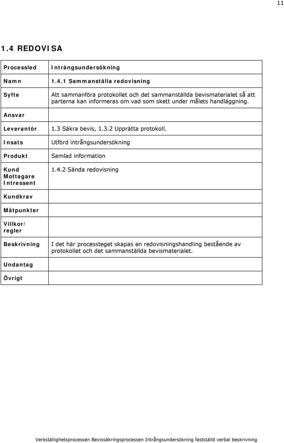 1 Sammanställa redovisning Att sammanföra protokollet och det sammanställda bevismaterialet så att