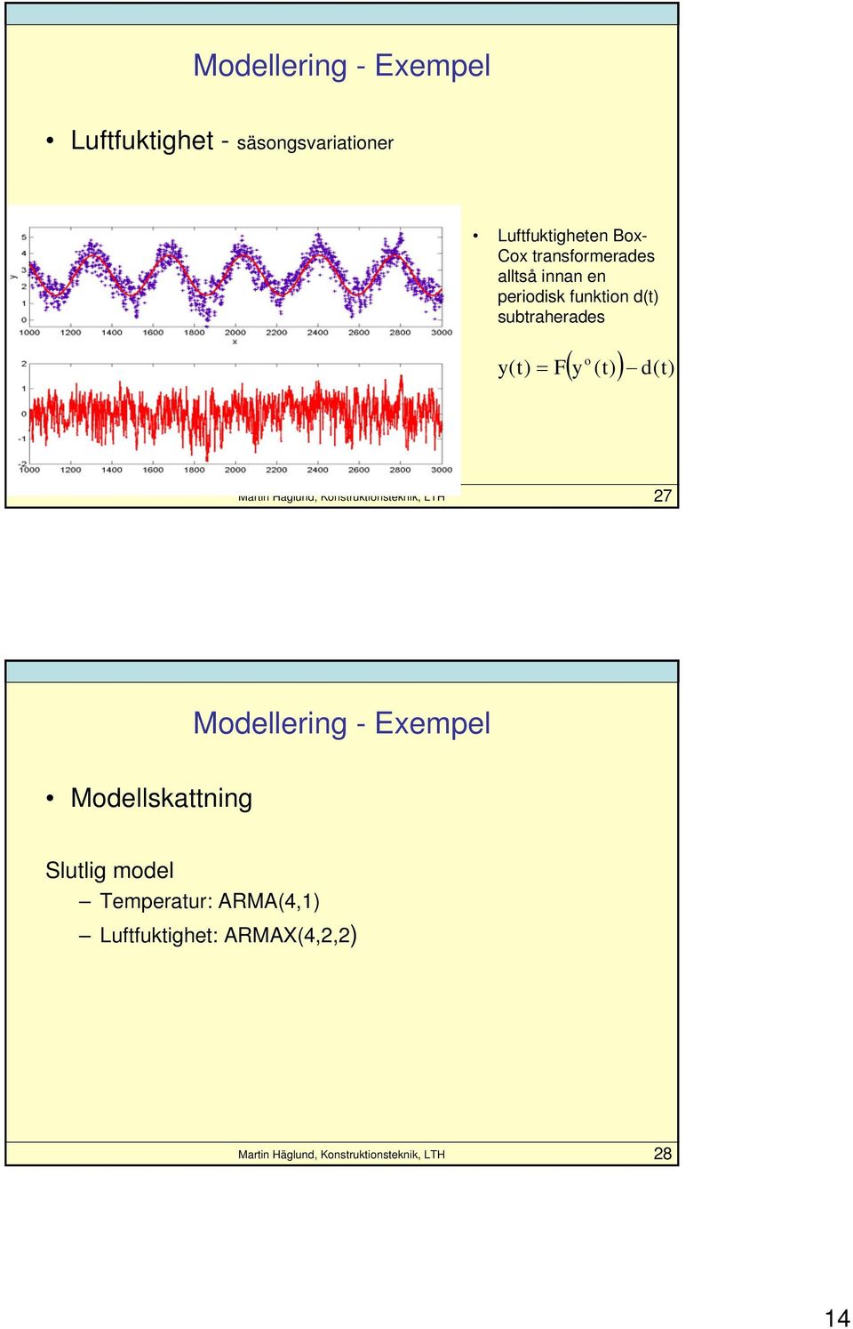 funktion d(t) subtraherades y(t) = F o ( y (t)) d(t) 7 Modellering -