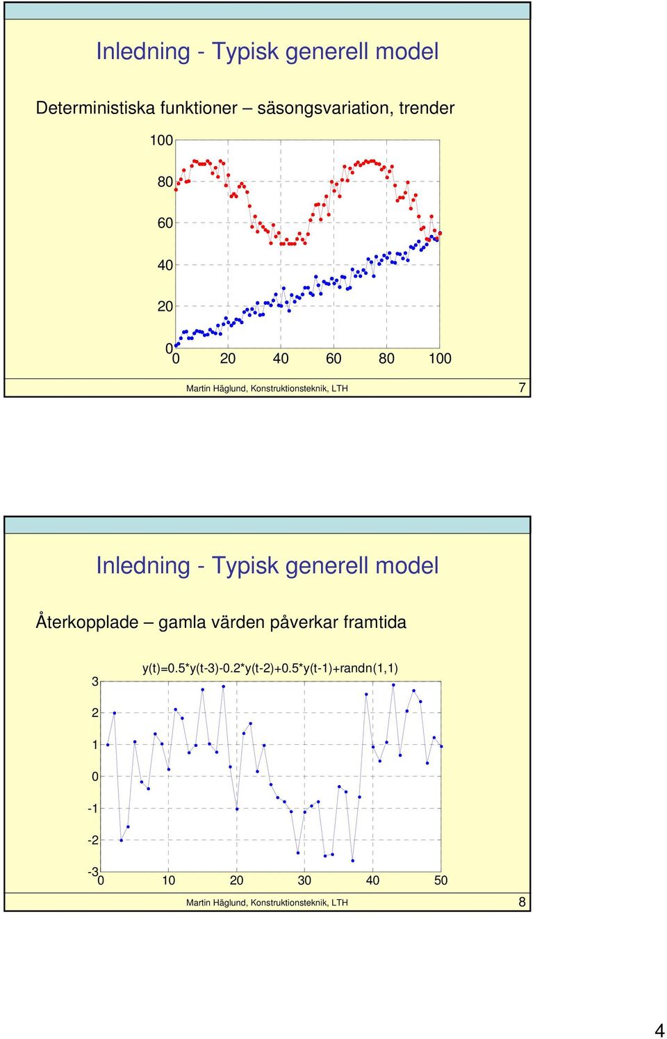 Inledning - Typisk generell model Återkopplade gamla värden