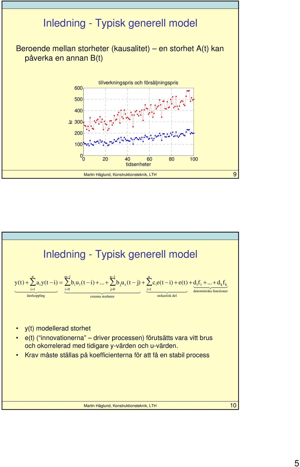 .. + dkfk 44 43 4 0 j= 0 44444 3 44444 44444 3 4444 3 determiniska functioner återkoppling externa storheter q stokastisk del y(t) modellerad storhet e(t) (