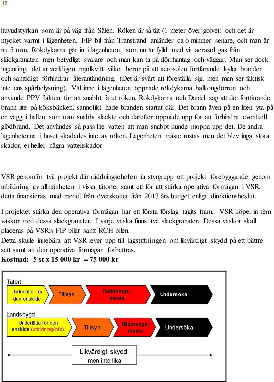 Man ser dock ingenting, det är verkligen mjölkvitt vilket beror på att aerosolen fortfarande kyler branden och samtidigt förhindrar återantändning.