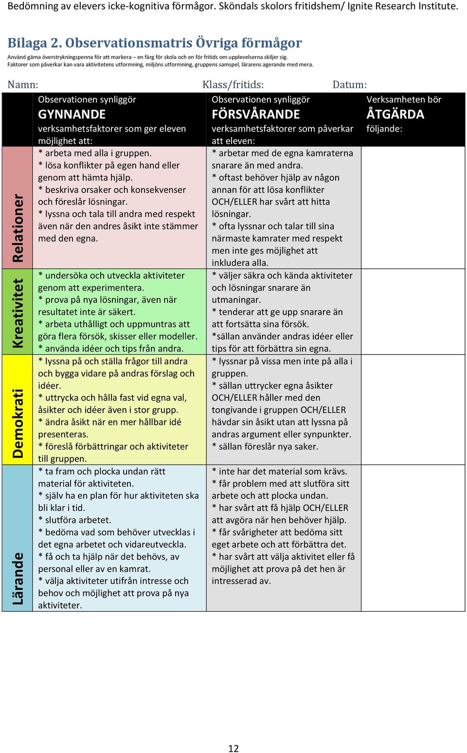 Namn: Klass/fritids: Datum: Relationer Kreativitet Demokrati Lärande Observationen synliggör GYNNANDE verksamhetsfaktorer som ger eleven möjlighet att: * arbeta med alla i gruppen.