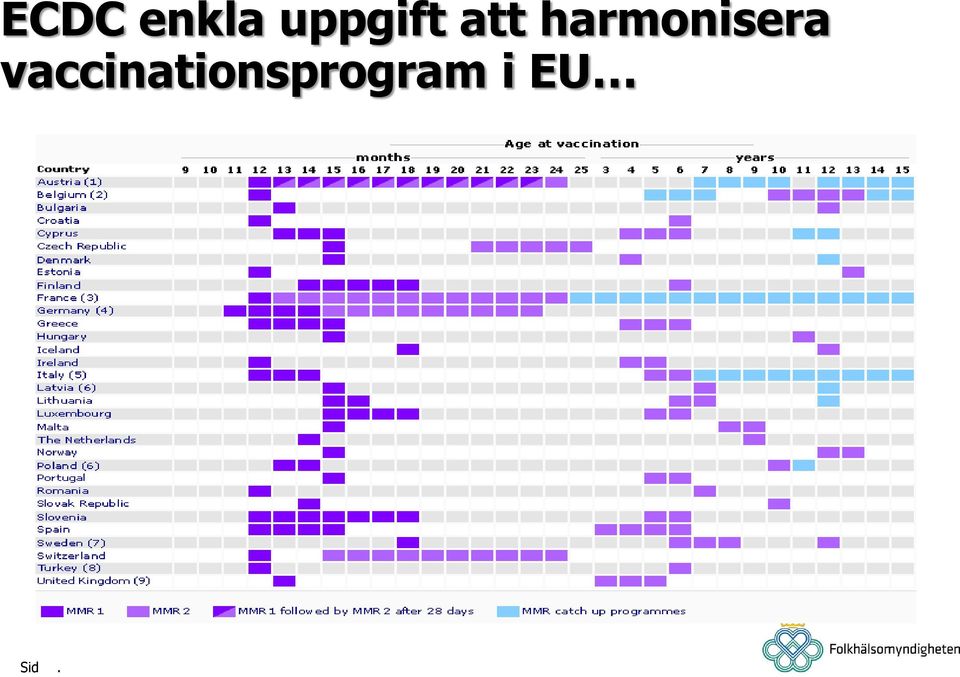 harmonisera