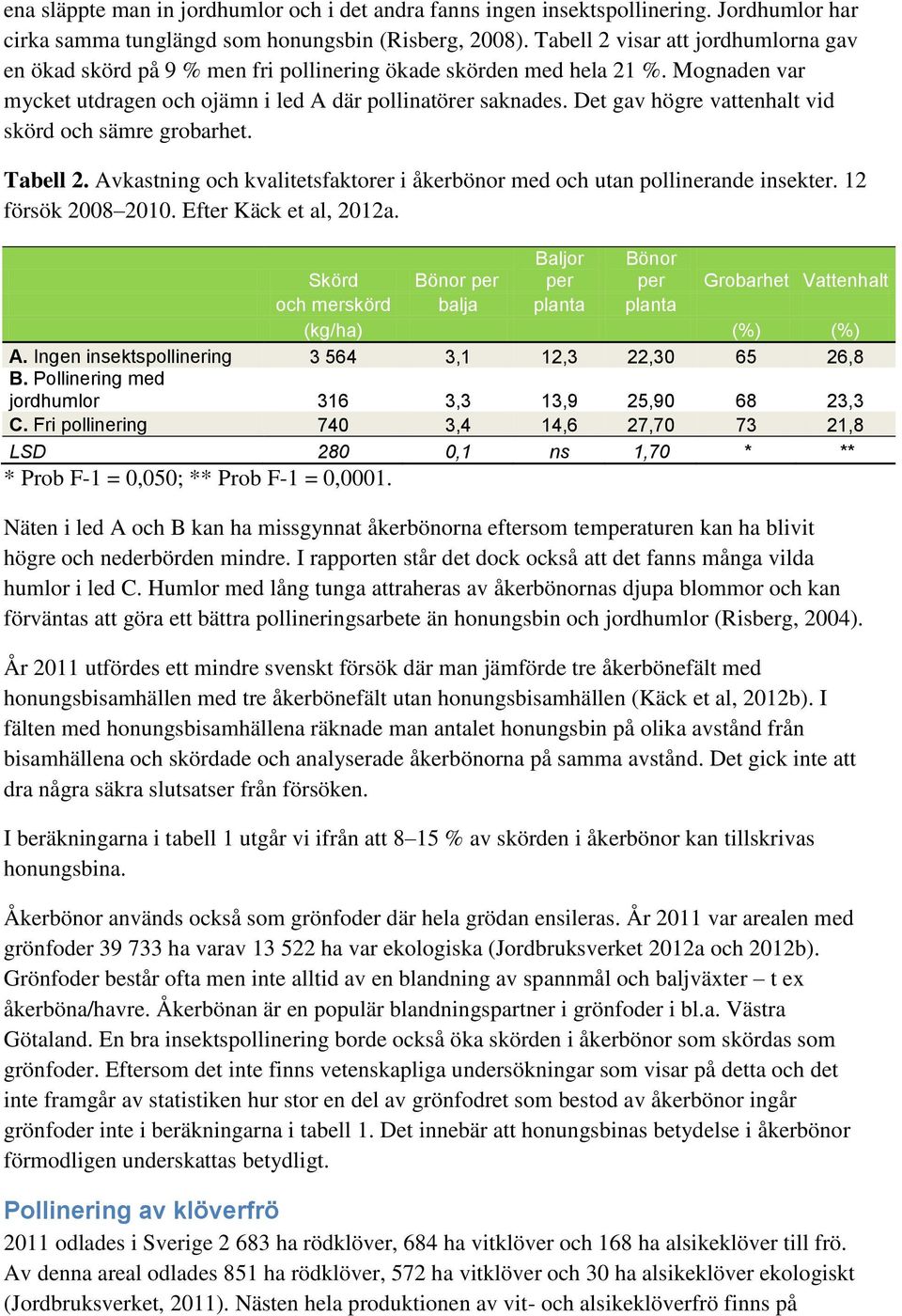 Det gav högre vattenhalt vid skörd och sämre grobarhet. Tabell 2. Avkastning och kvalitetsfaktorer i åkerbönor med och utan pollinerande insekter. 12 försök 2008 2010. Efter Käck et al, 2012a.