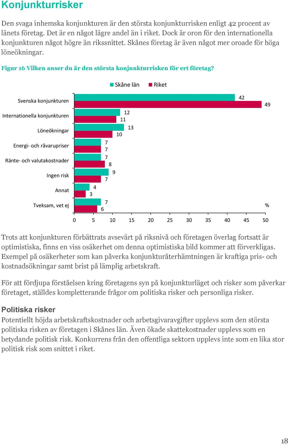 Figur 16 Vilken anser du är den största konjunkturrisken för ert företag?