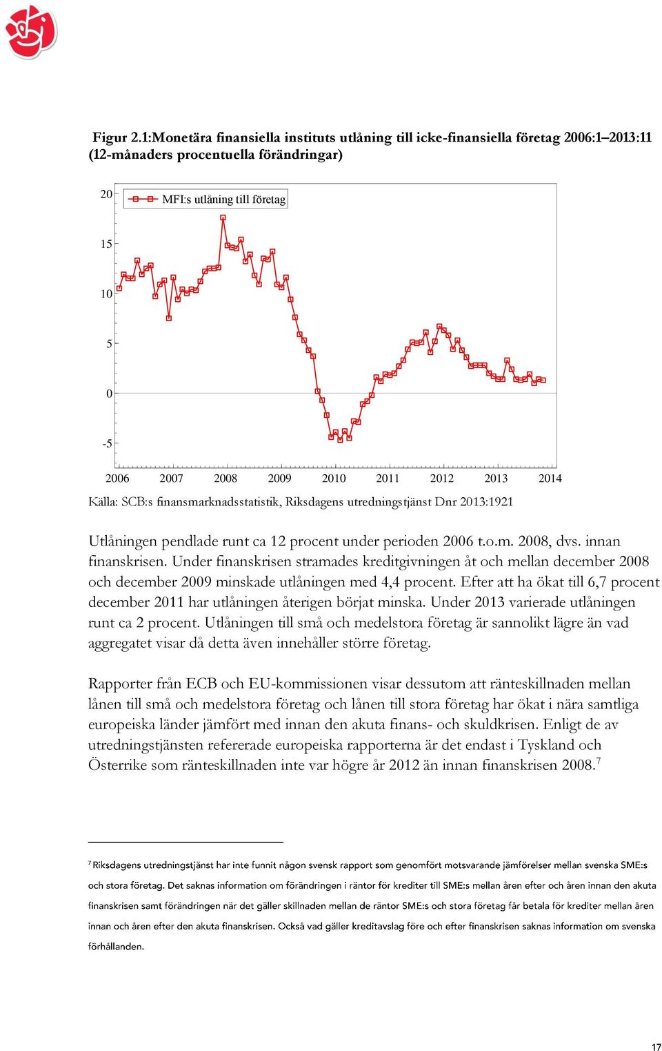 2012 2013 2014 Källa: SCB:s finansmarknadsstatistik, Riksdagens utredningstjänst Dnr 2013:1921 Utlåningen pendlade runt ca 12 procent under perioden 2006 t.o.m. 2008, dvs. innan finanskrisen.