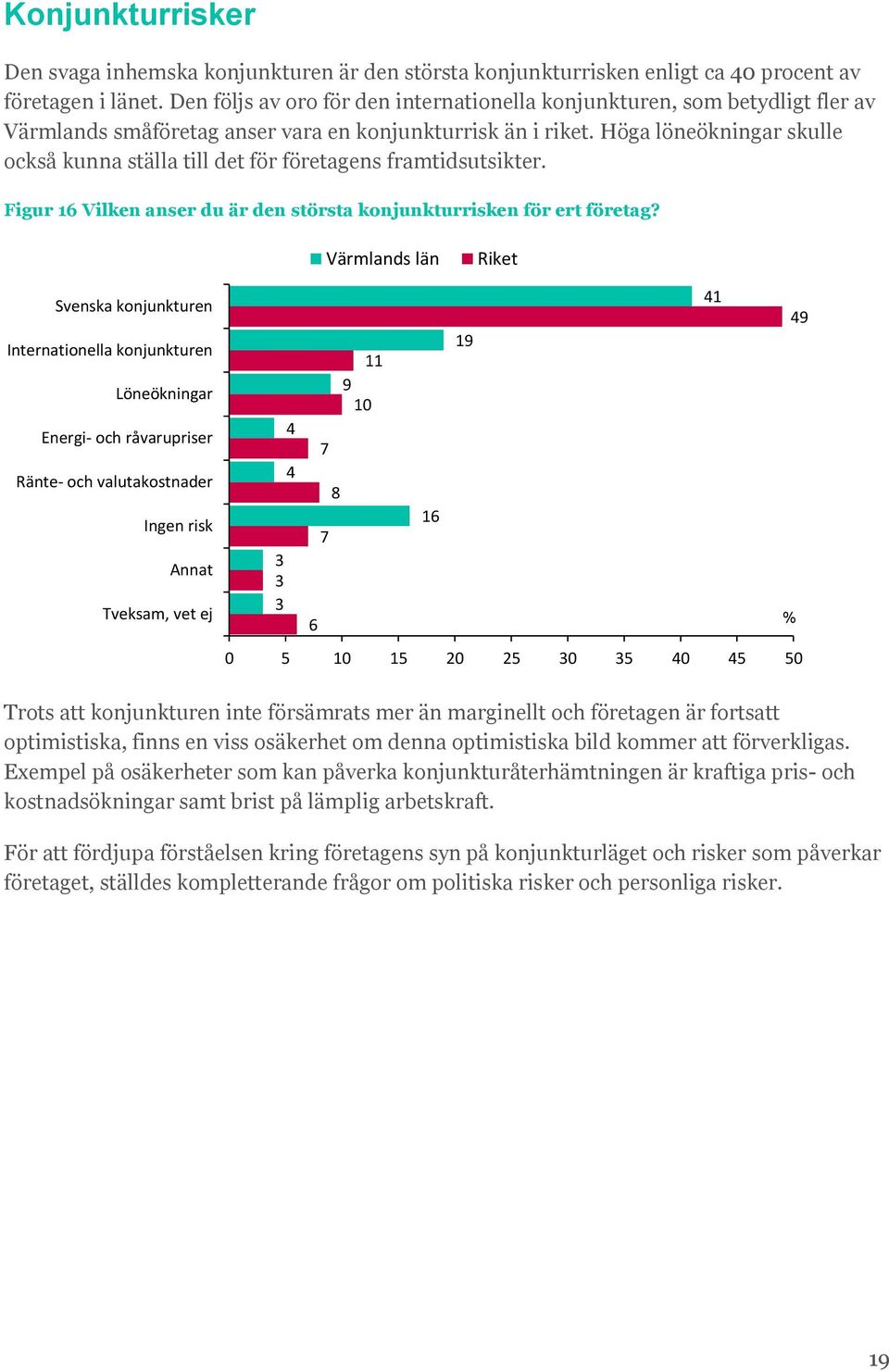 Höga löneökningar skulle också kunna ställa till det för företagens framtidsutsikter. Figur 16 Vilken anser du är den största konjunkturrisken för ert företag?