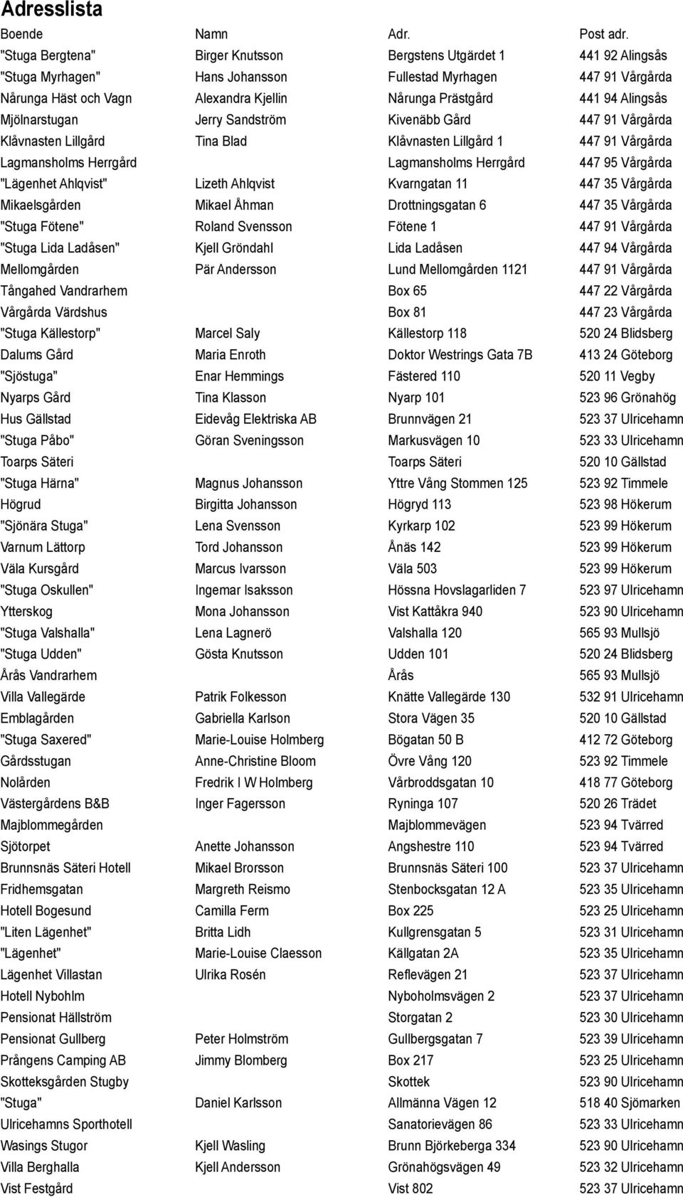 94 Alingsås Mjölnarstugan Jerry Sandström Kivenäbb Gård 447 91 Vårgårda Klåvnasten Lillgård Tina Blad Klåvnasten Lillgård 1 447 91 Vårgårda Lagmansholms Herrgård Lagmansholms Herrgård 447 95 Vårgårda