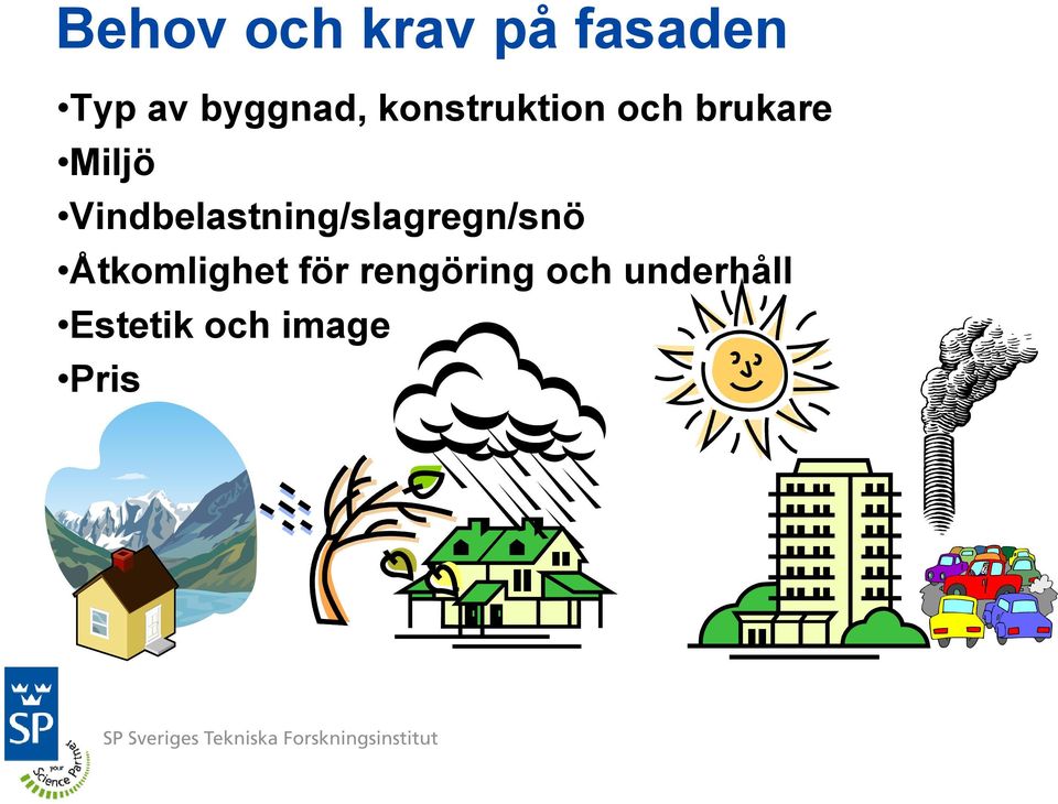 Vindbelastning/slagregn/snö Åtkomlighet