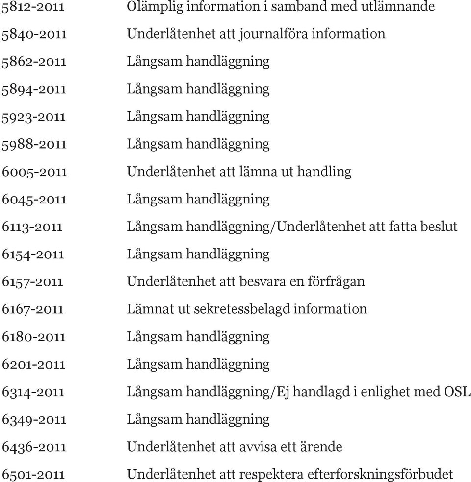 6154-2011 Långsam handläggning 6157-2011 Underlåtenhet att besvara en förfrågan 6167-2011 Lämnat ut sekretessbelagd information 6180-2011 Långsam handläggning 6201-2011 Långsam handläggning