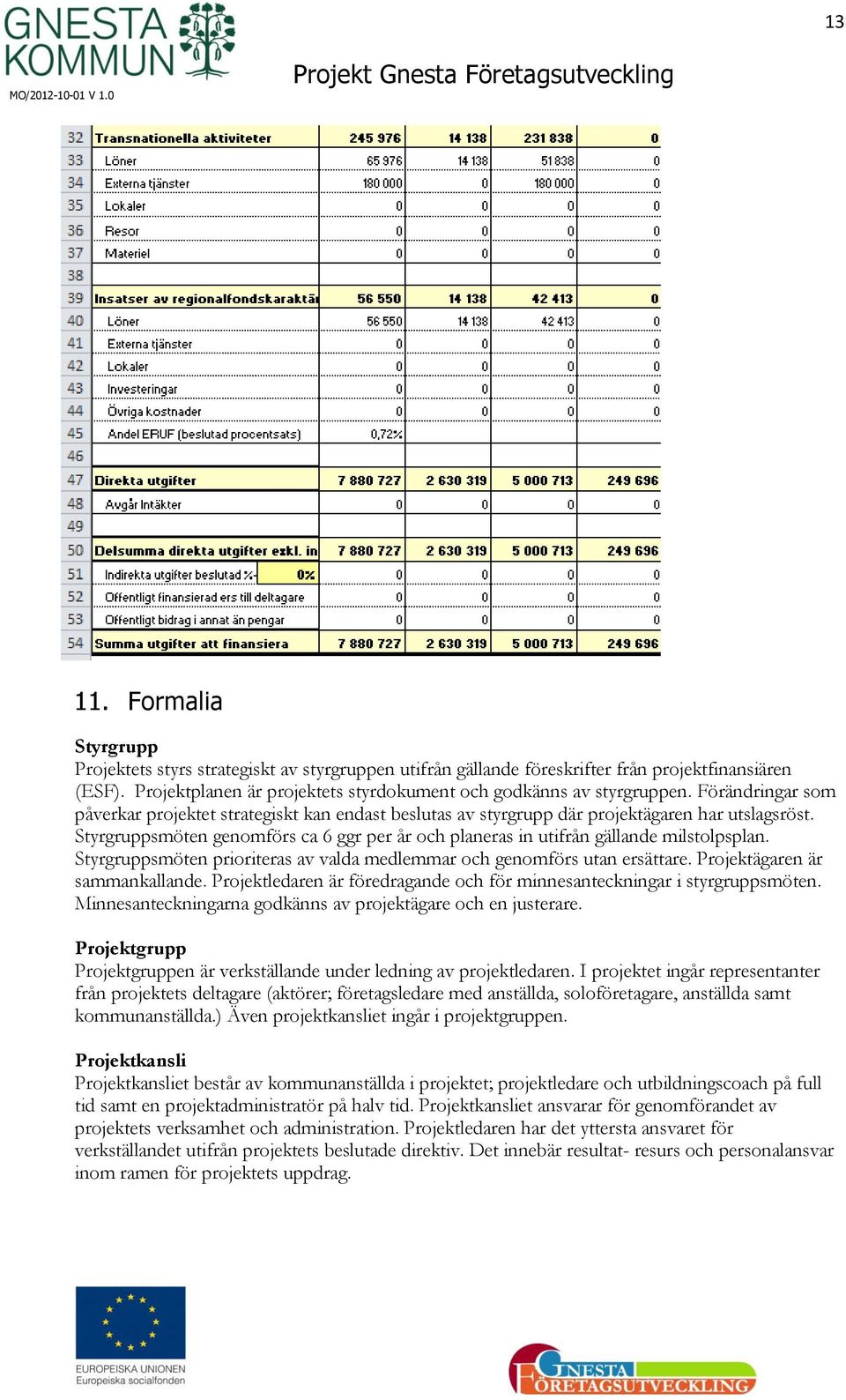 Styrgruppsmöten genomförs ca 6 ggr per år och planeras in utifrån gällande milstolpsplan. Styrgruppsmöten prioriteras av valda medlemmar och genomförs utan ersättare. Projektägaren är sammankallande.