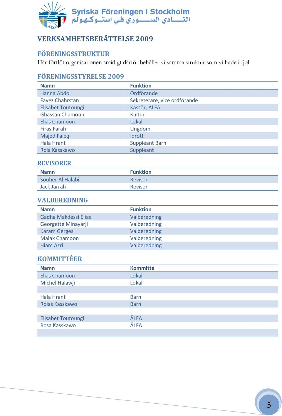 Minayarji Karam Gerges Malak Chamoon Hiam Azri KOMMITTÈER Namn Elias Chamoon Michel Halawji Hala Hrant Rolas Kasskawo Elisabet Toutoungi Rosa Kasskawo Funktion Ordförande Sekreterare, vice